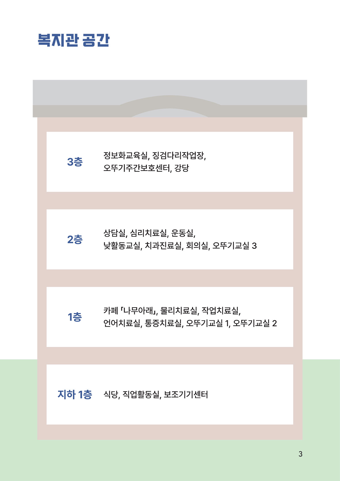 쉬운 이용안내서 3page