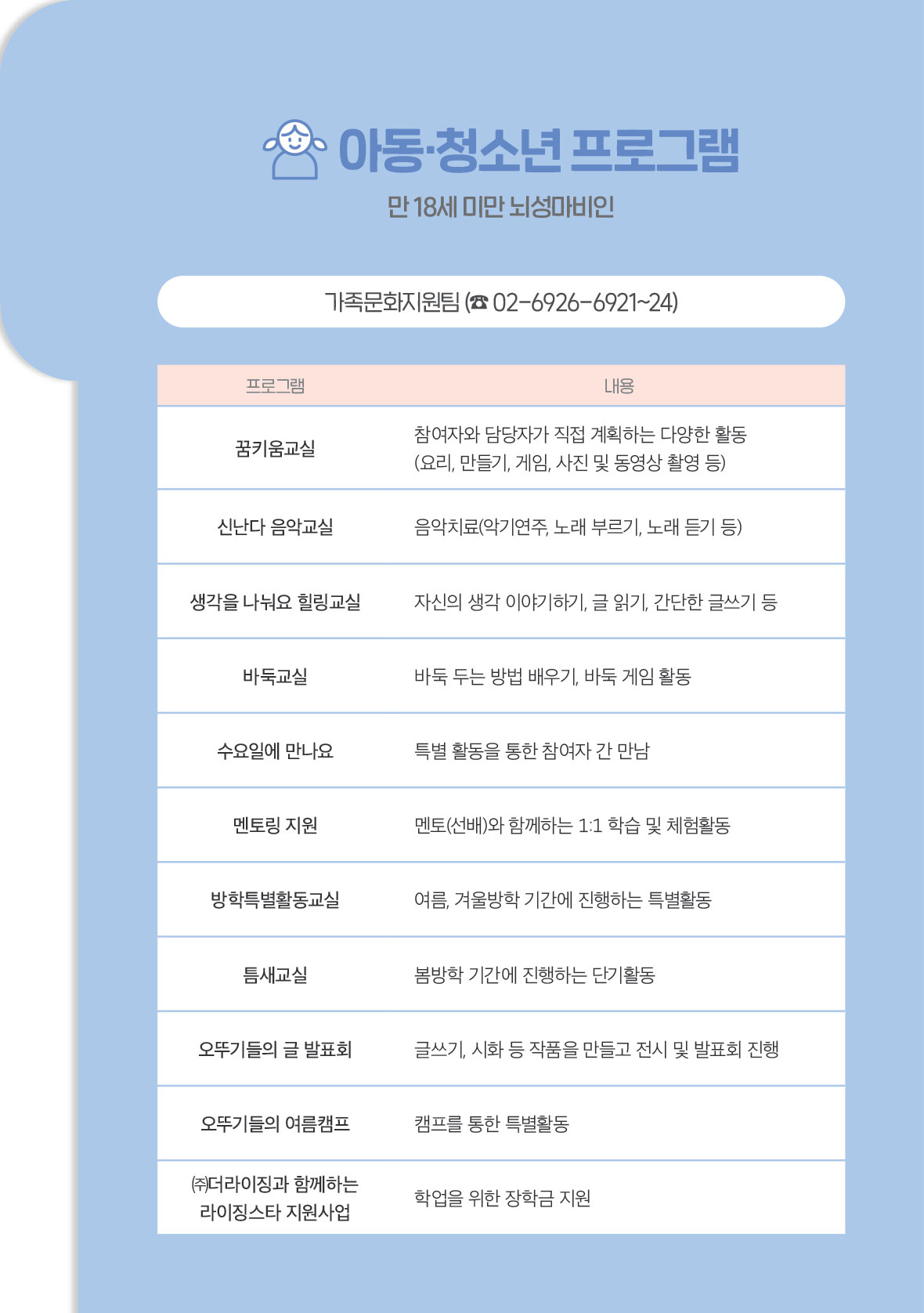 쉬운 사업안내 4page